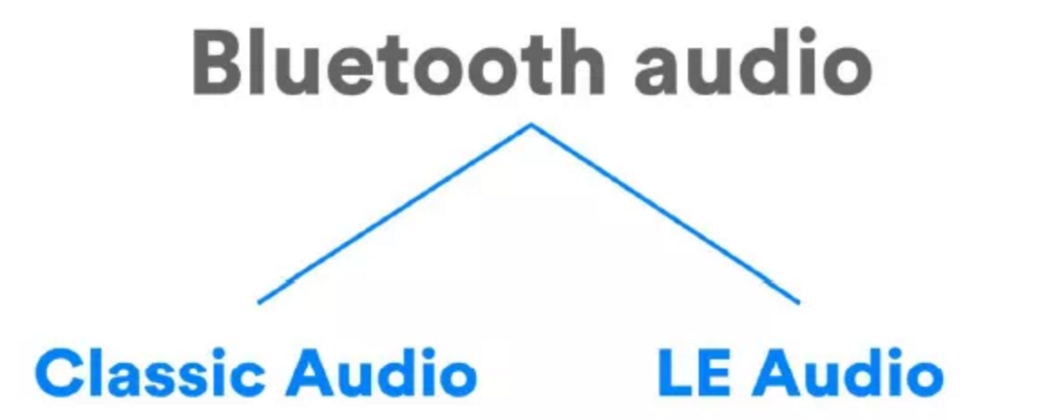 蓝牙SIG发布新一代LE Audio标准(图1) 蓝牙SIG发布新一代LE Audio标准(图1)